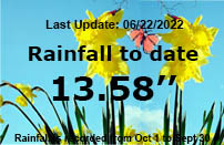 Rainfall June 2022 13.58"